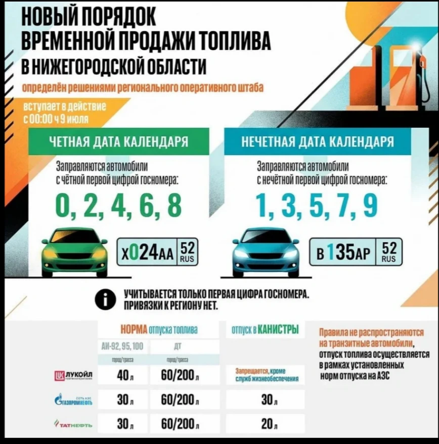 С полуночи 9 июля для сокращения очередей на всех сетевых заправках (кроме АЗС на трассе М-12) топливо будут - изображение