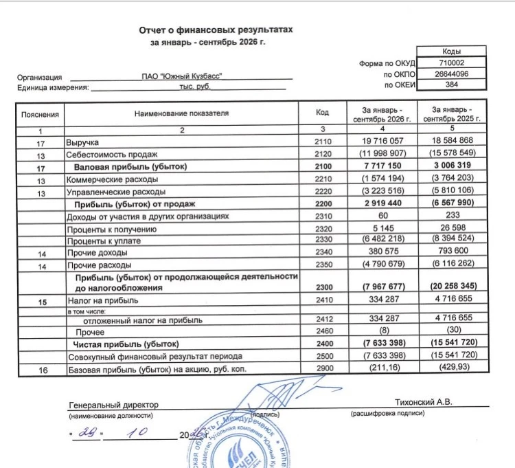 III квартал стал для угольщиков переломным. Это прекрасно видно по отчету "Южного Кузбасса" (входит в - изображение