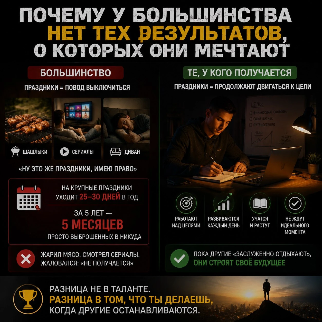 Сейчас объясню максимально просто. Смотри, что происходит. Каждый год в нашей жизни случаются длинные выходные. - изображение