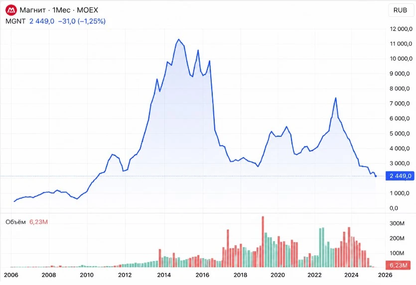 В 2013 году я работала в компании X5 Retail Group. Компания тогда переживала очередные непростые трансформации. - изображение