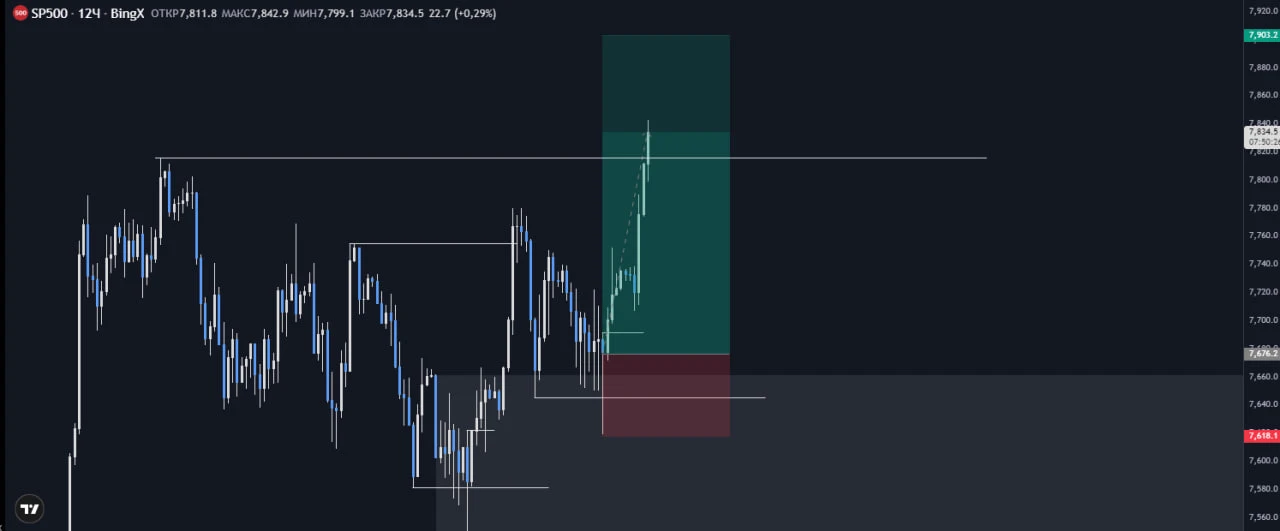 #SP500 Хоть кто та радует... - изображение