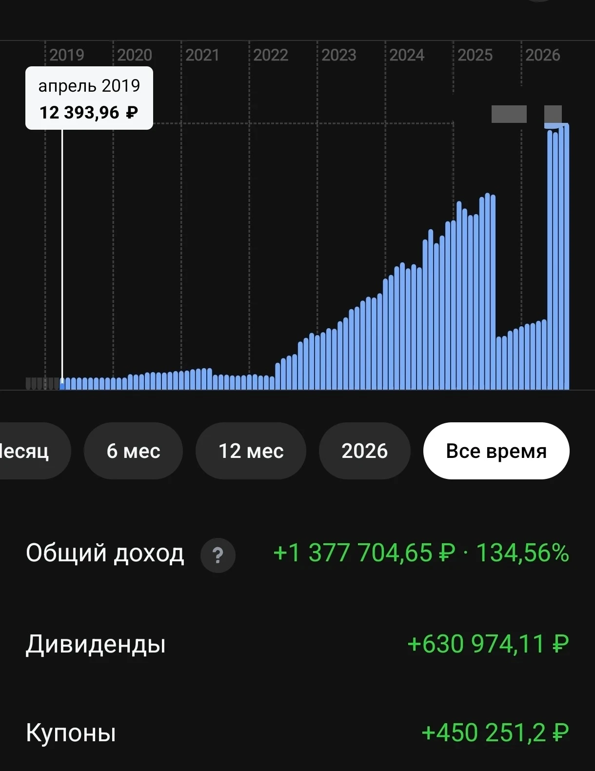 Семь лет я копил деньги, и семь лет мне говорили что это бессмысленно. Мол все мои сбережения съест инфляция, - изображение