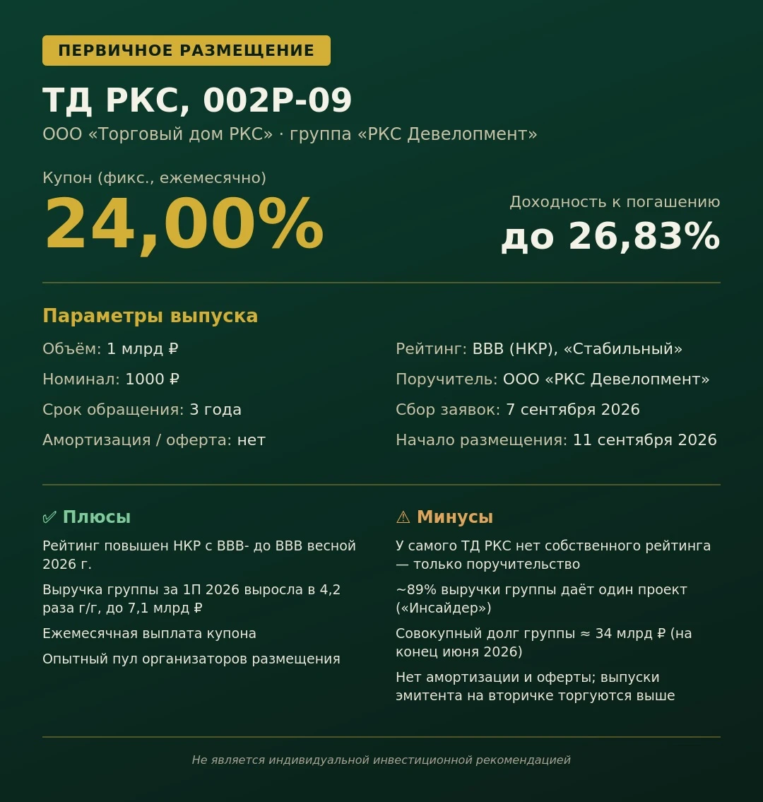 🏗 ТД РКС, 002Р-09: разместили выпуск с купоном 24% 📋 Параметры выпуска ▪️ Эмитент: ООО «Торговый дом РКС» - изображение