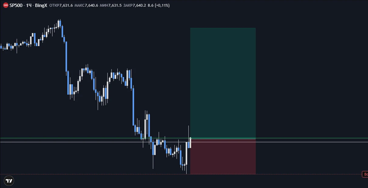 #sp500 - изображение