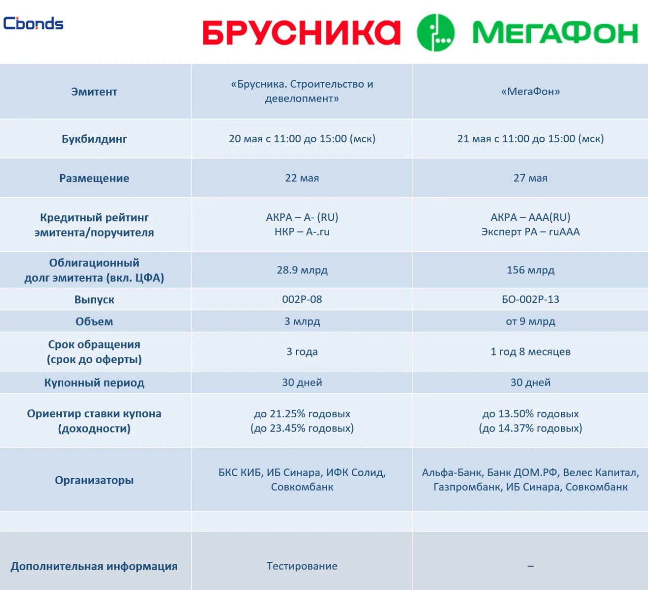 Ключевая ставка ЦБ 14,5% после снижения 24 апреля. Прогноз регулятора на конец 2026 года около 12%. На фоне - изображение