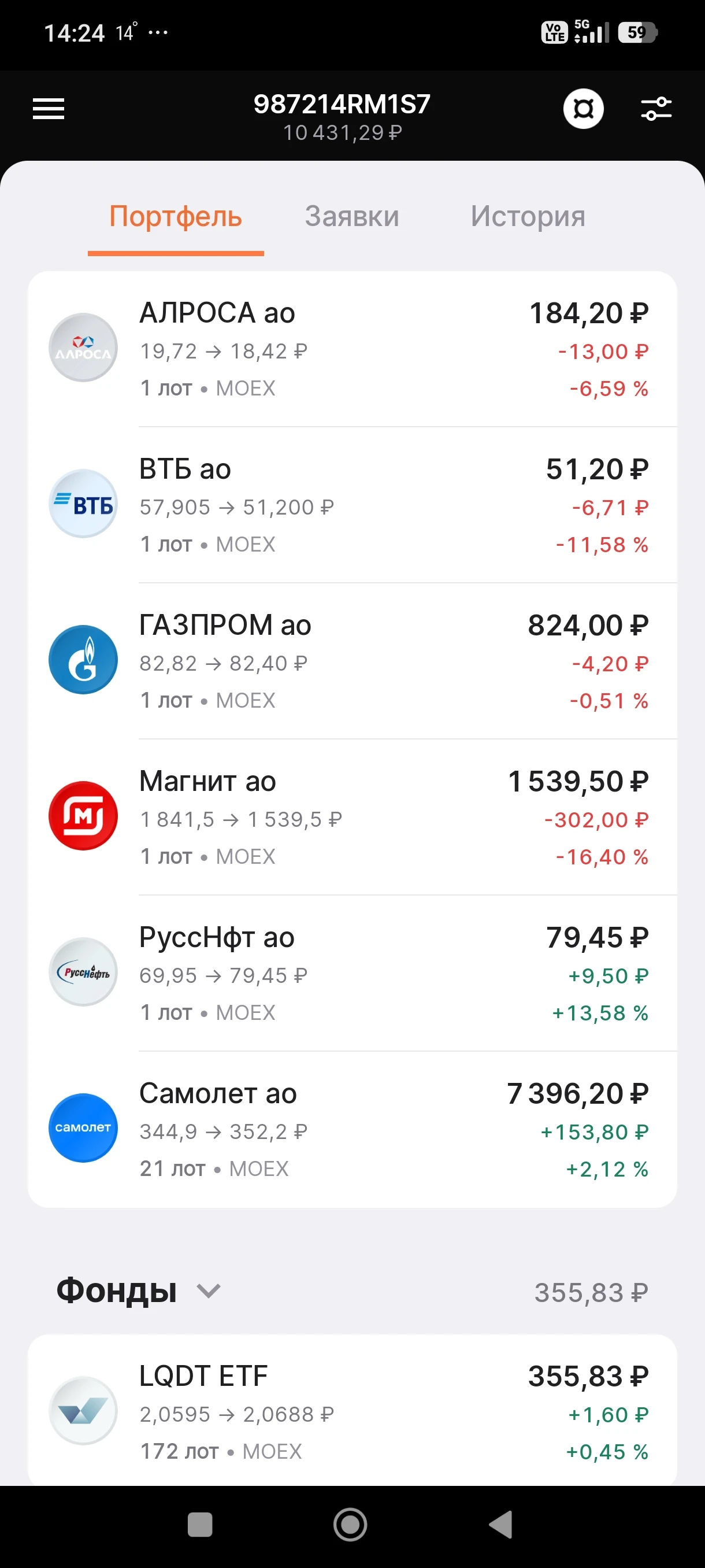 Я продолжаю свой традиционный Баттл, в котором моя зарплата меняется доходами с различных пассивных доходов. - изображение