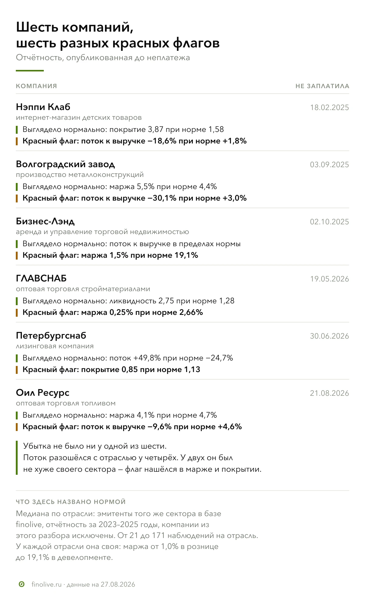 #базарразбор #красныефлаги #отчетность #ликвидность Давайте разберем отчетности на примере компаний, которые - изображение
