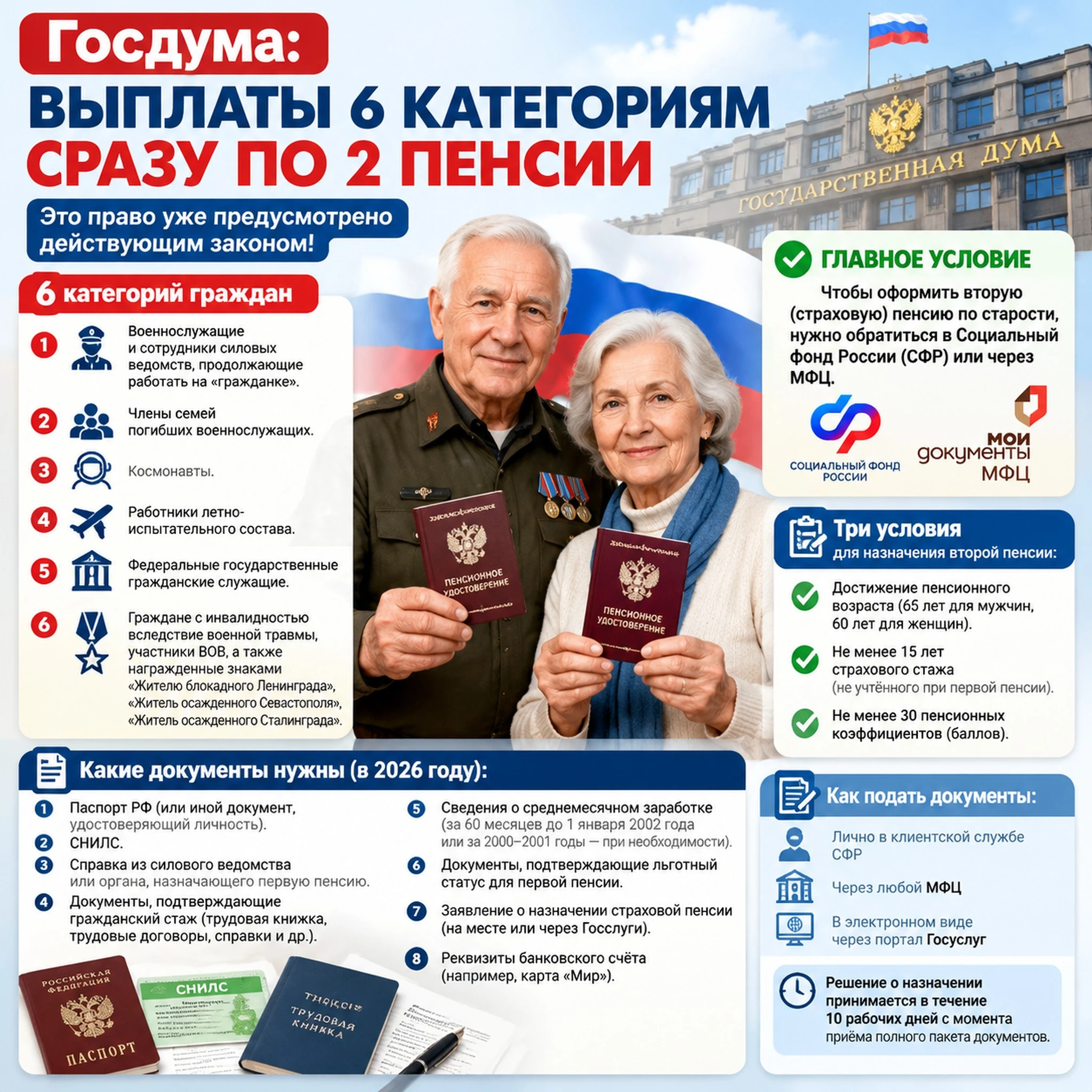 ✅Госдума: выплаты 6 категориям граждан сразу по 2 пенсии. 🔍 Сухие факты, а не сенсация: Речь не идет о - изображение