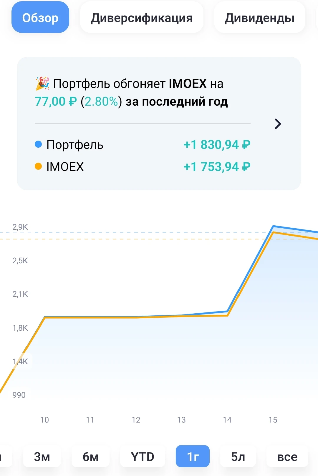Всем привет! Сегодня покажу, как работает наш семейный финансовый план. У нас два направления: детские - изображение