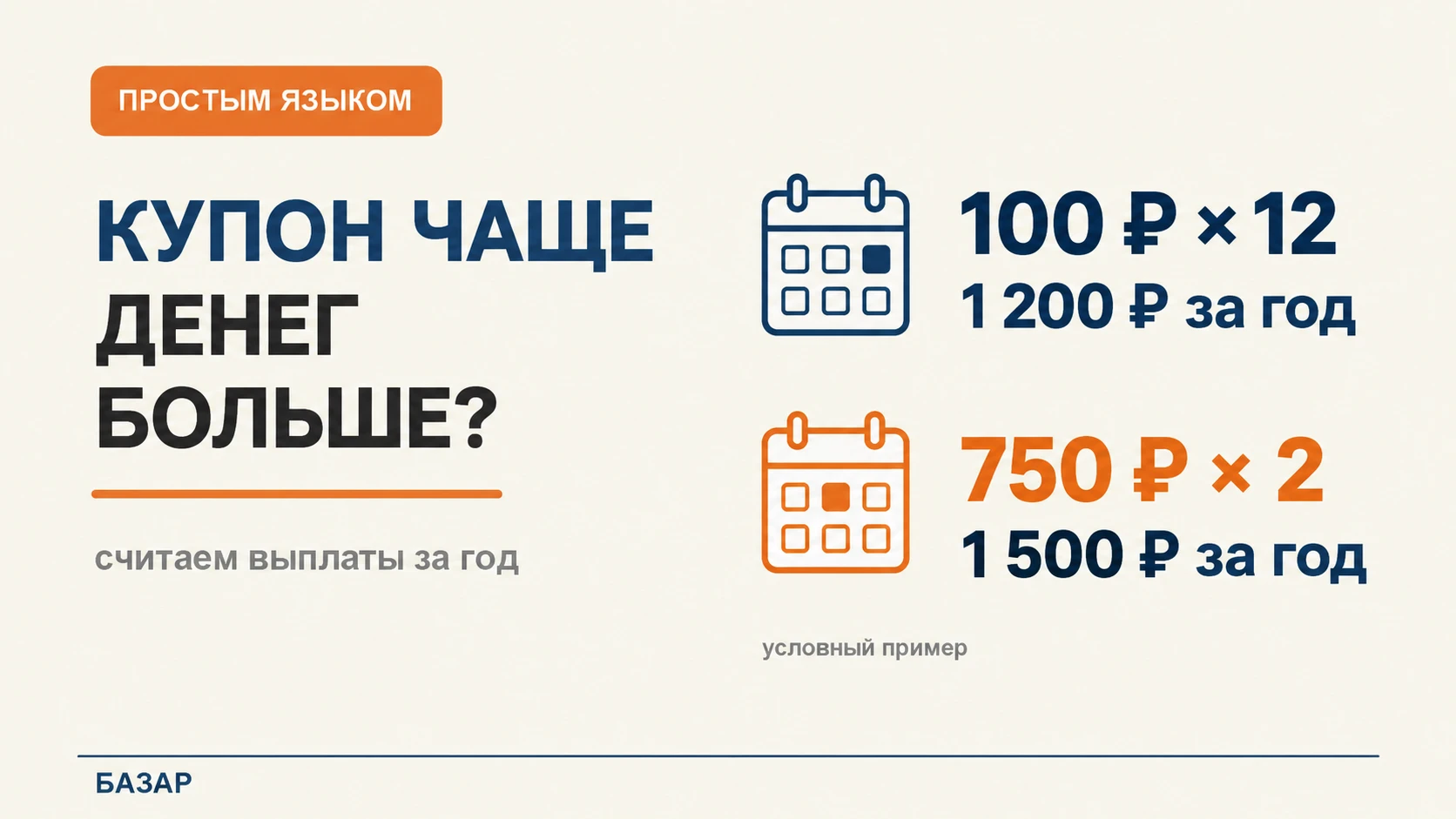 Приятно, когда деньги от облигаций приходят каждый месяц. Но частые выплаты ещё не означают, что получишь - изображение