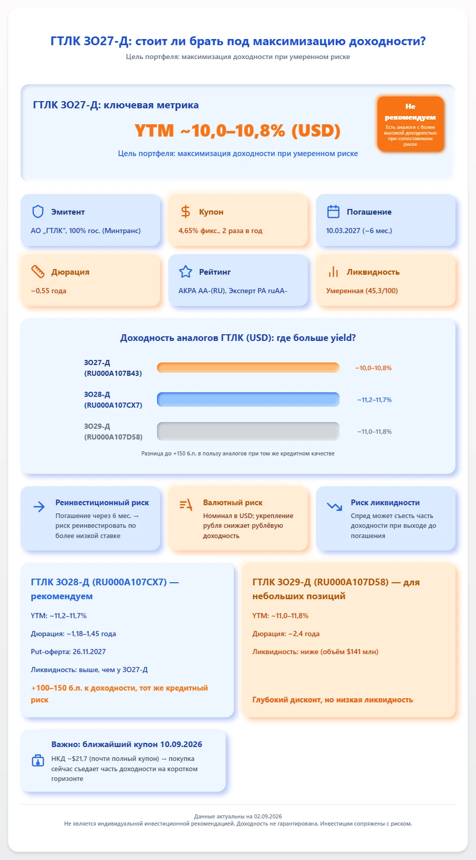$RU000A107B43 Дата анализа: 02.09.2026 · Цель портфеля: максимизация доходности при умеренном риске.Параметры - изображение