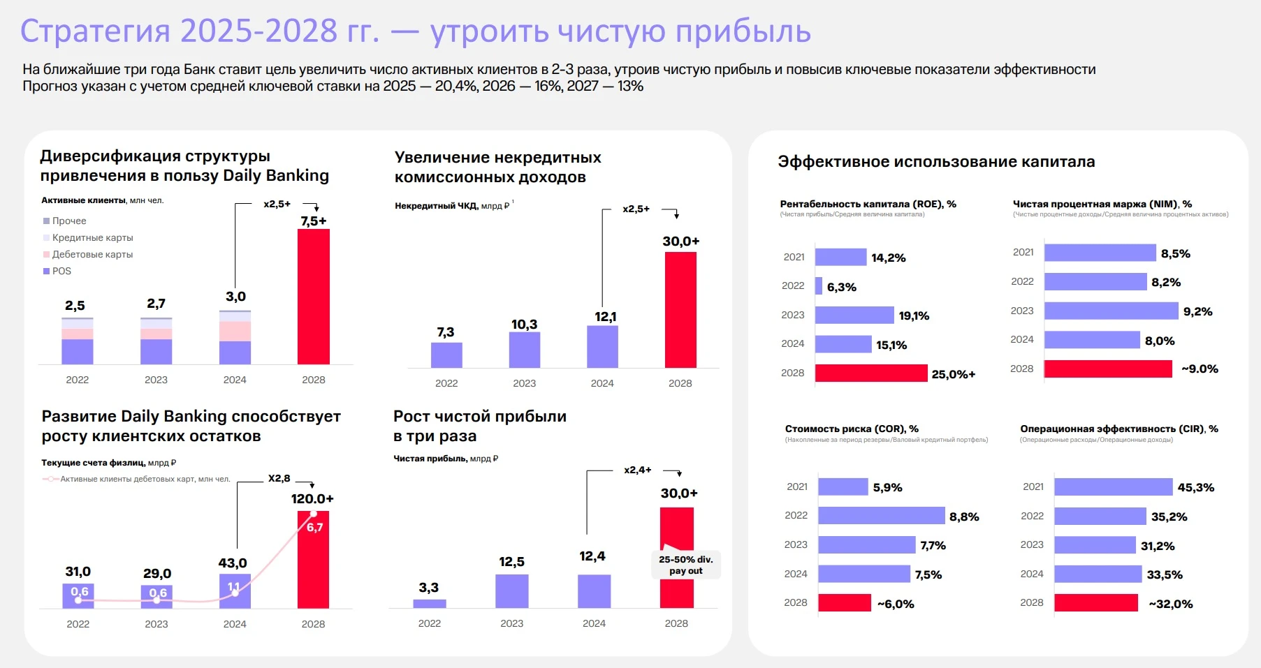 📱 Центробанк отчитался о росте прибыли банковского сектора за первые 5 мес. 2026 года на +49% (г/г) до 1,9 трлн - изображение