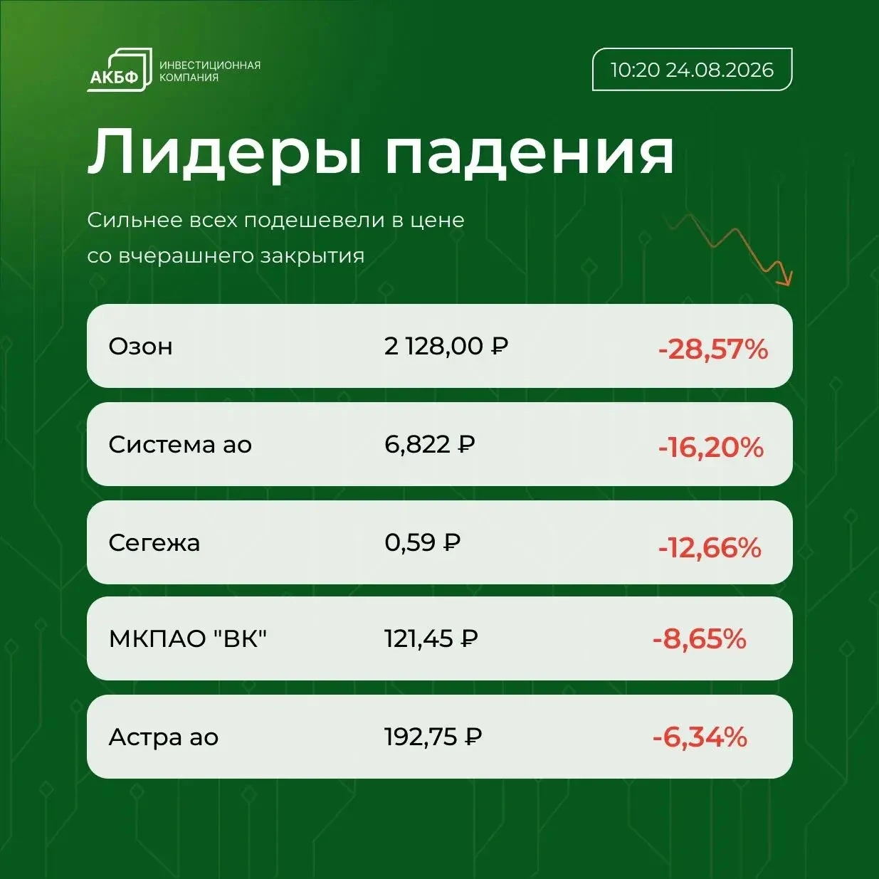 📌 Brent подешевела до $93,08 за баррель, что на $1,31 (1,39%) ниже уровня закрытия предыдущих торгов 📌 Рубль - изображение