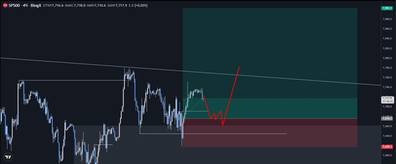 #SP500 - изображение