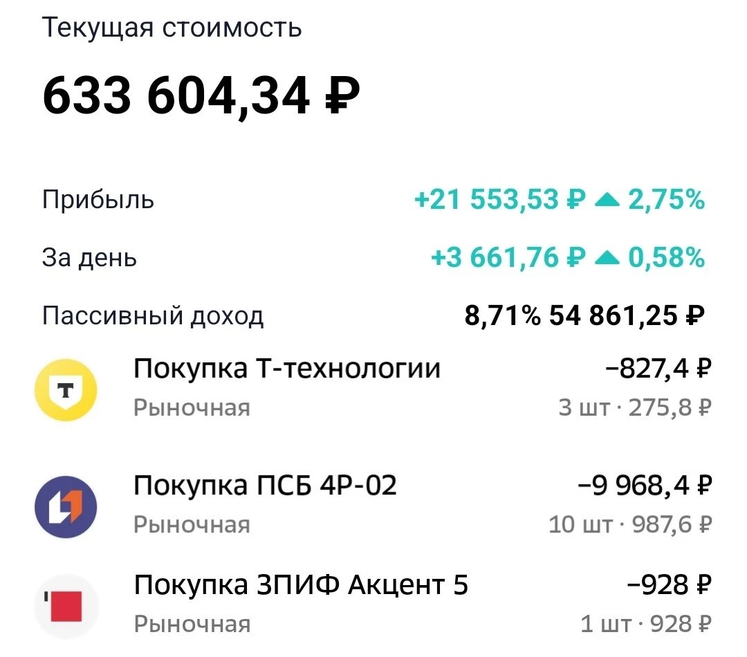 ———————————— 💸 Пополнение – 2 500 ₽ 💰 Пассивный доход – 1 893,2 ₽ дивиденды Сбербанк России $SBERP – 1376,88 ₽ - изображение