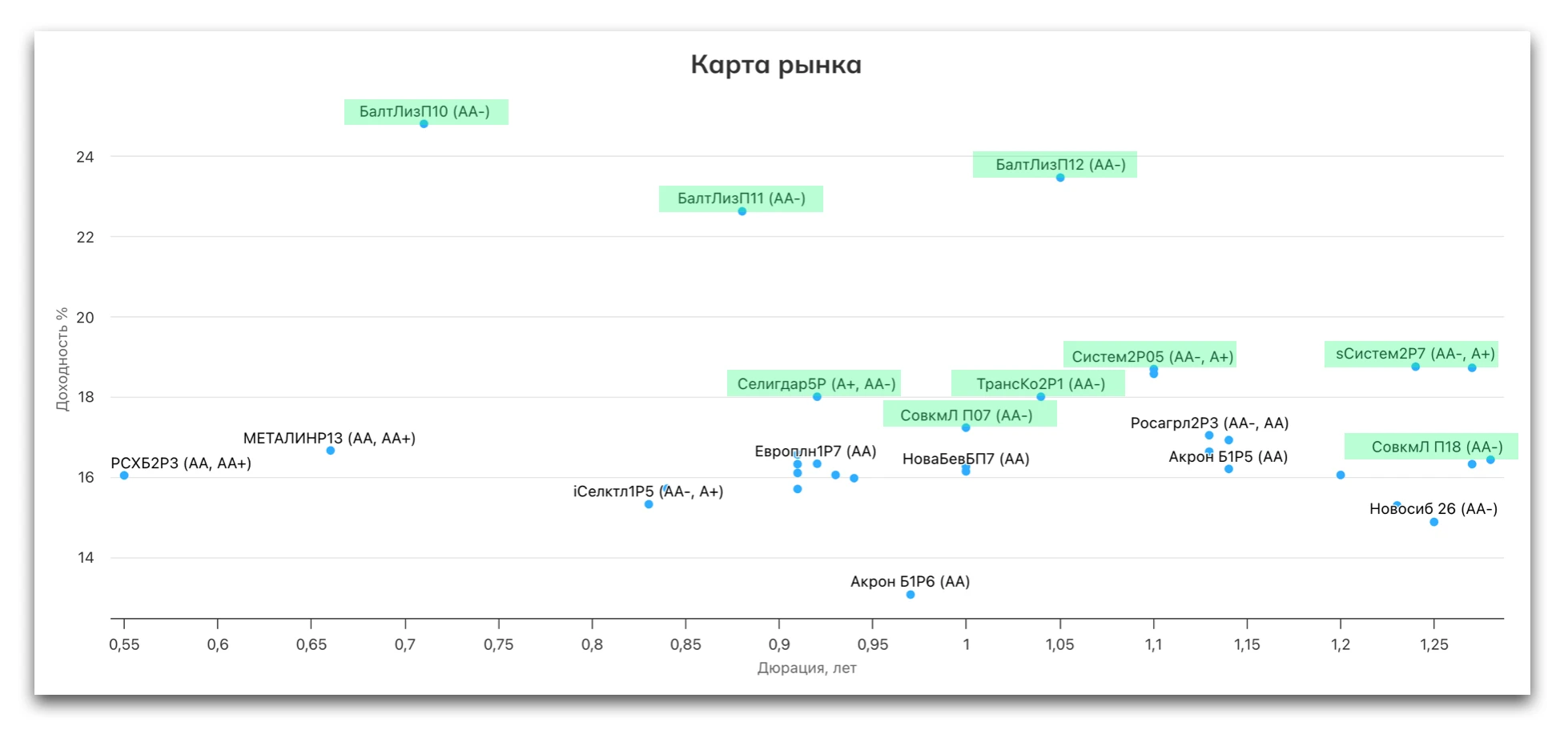 Относительно недавно я с высокой доходностью на сегодняшний день. Давайте снова сверим часы...Повторюсь, что - изображение