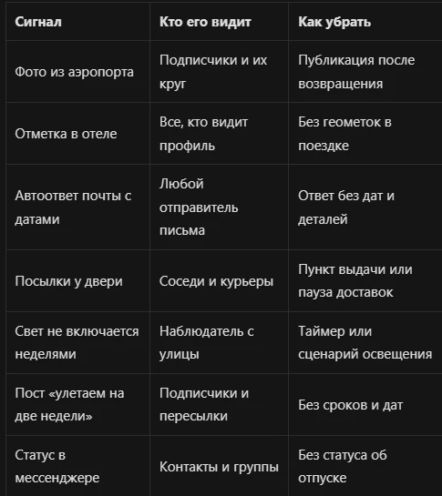 Илья Завьялов о пустом доме в отпуске: сигналы и подготовка Перед поездкой люди проверяют билеты и документы, но - изображение