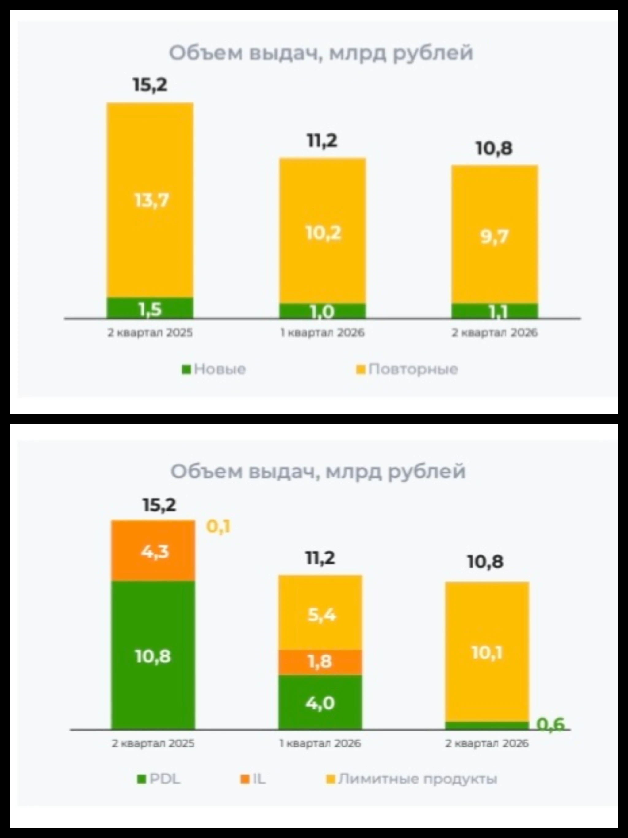 💳 ЗАЙМЕР: 15% ДИВИДЕНДНОЙ ДОХОДНОСТИ. ПОЧЕМУ Я НЕ ПОКУПАЮ? На первый взгляд "Займер" выглядит именно той - изображение