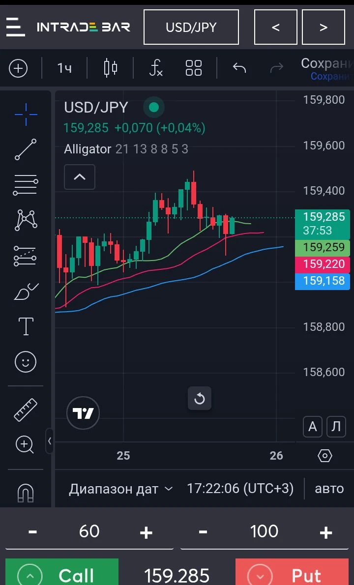 Торгую на платформе intrade.bar #intraday #intradebar #trading #bisness #usdt #usdjpy - изображение