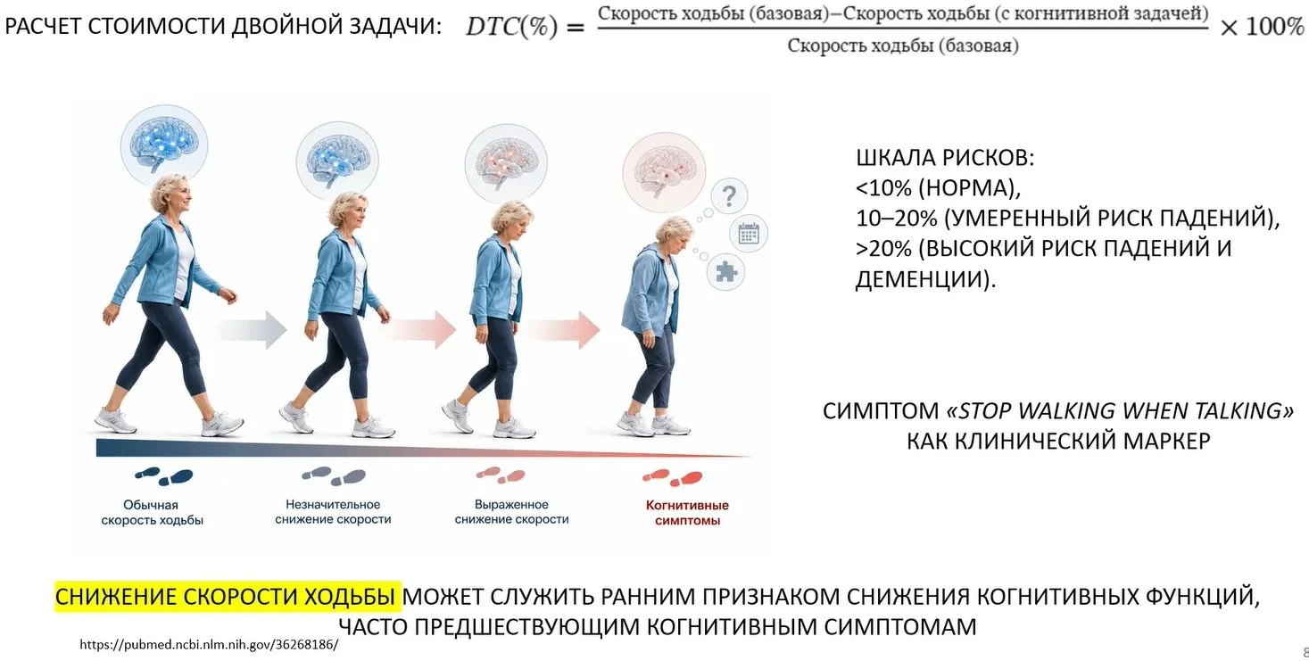 Чем медленнее вы ходите, тем выше вероятность того, что на вас нападёт деменция! Вот так! Нечего расшагивать и - изображение