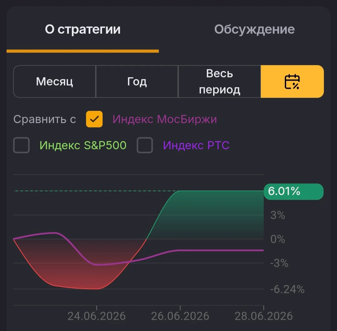 Подводим итоги за неделю На прошедшей неделе наш рынок впал в панику и валюта начала рост, а индексы окрасились - изображение