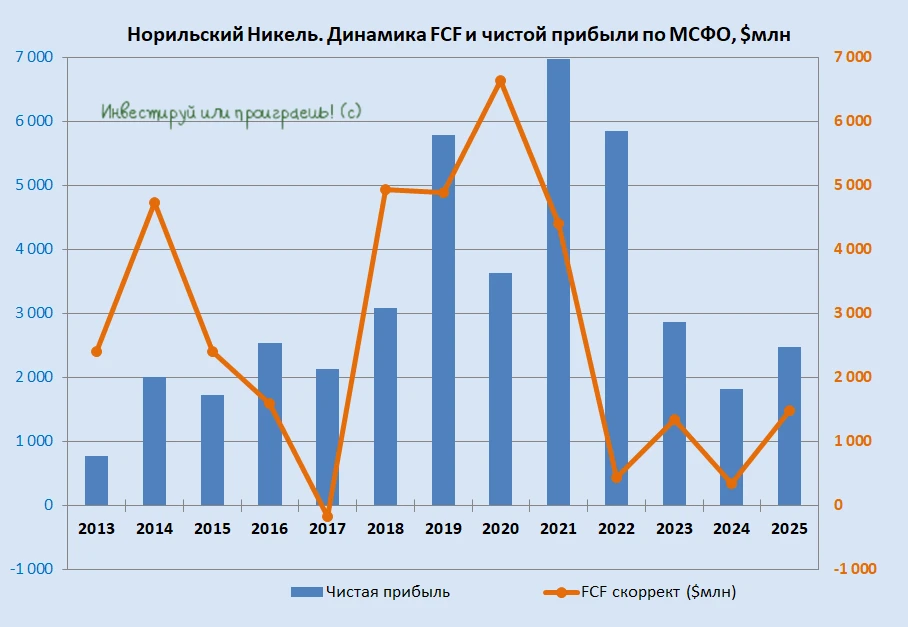 ⚒️ ГМК Норникель ( $GMKN ) подвёл итоги ГОСА, и для миноритариев новости неутешительные: уже третий год подряд - изображение
