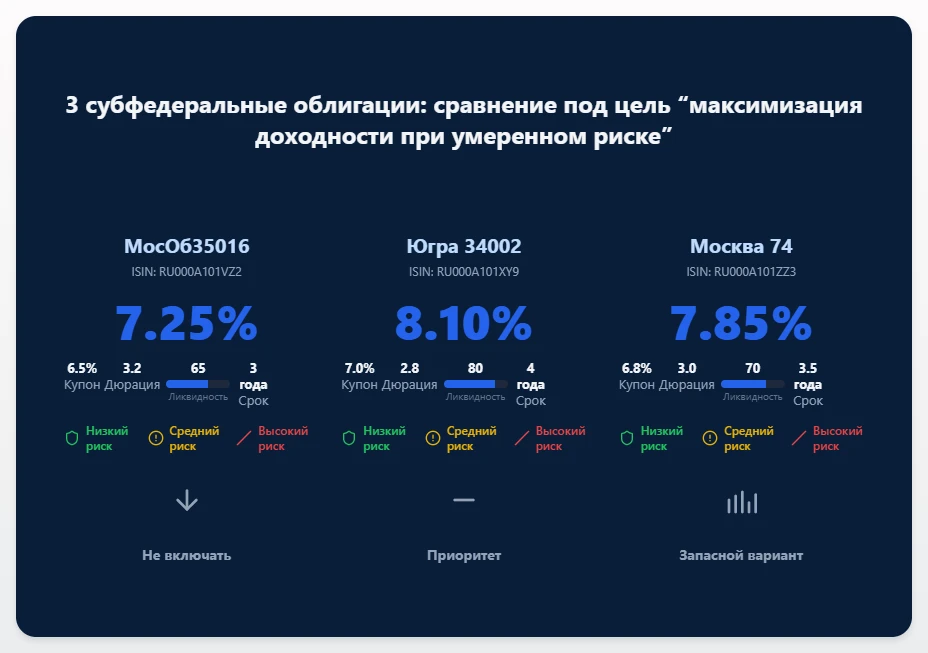 $RU000A102G35 📋 Разбор облигации МосОб35016 (RU000A102G35) Под прицелом — цель: «максимизация доходности при - изображение