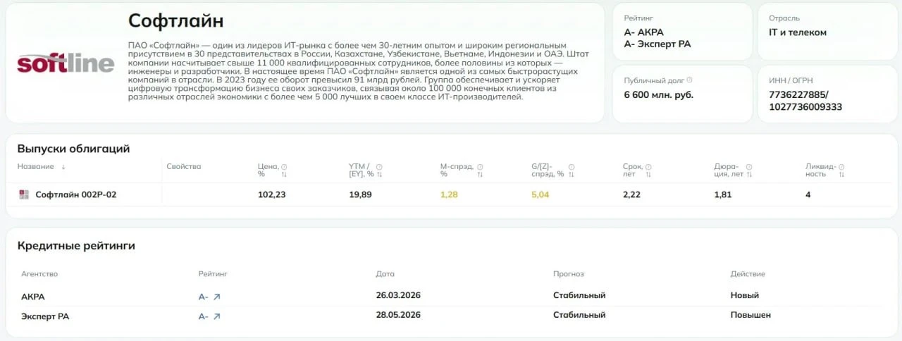 На фоне замедления смягчения ДКП со стороны ЦБ многие компании начали аккуратнее работать с долгом. И инвесторы - изображение