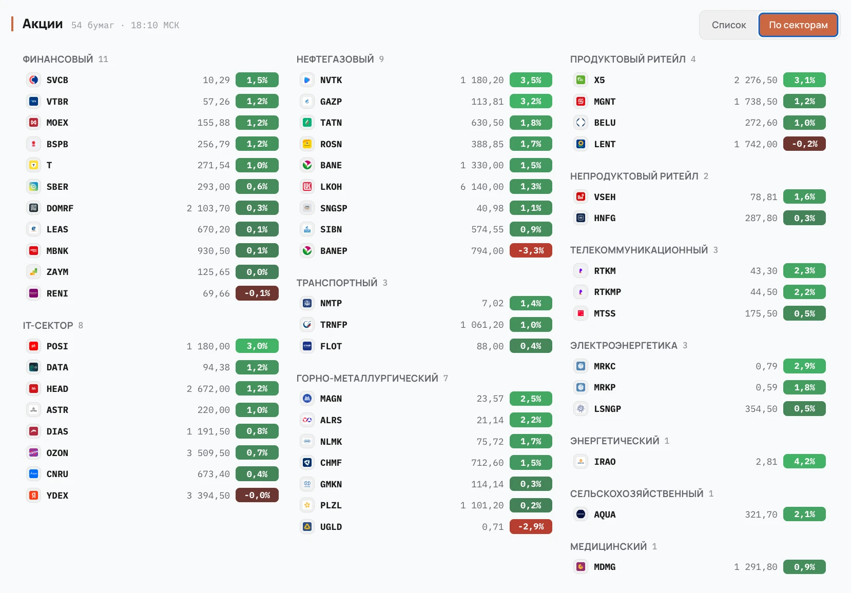 Сегодня Промомед $PRMD (спасибо за приглашение!) провел экскурсию по своему крупнейшему предприятию для - изображение