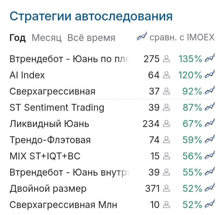 Изображение из поста - изображение
