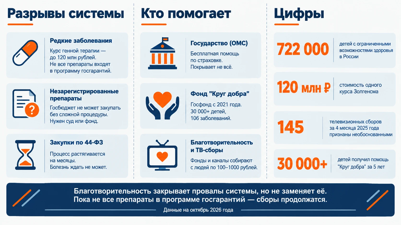 Каждый вторник на ТВ Центр — очередной ребёнок. Каждый четверг — Пятый канал, акция «День добрых дел». РЕН ТВ, - изображение