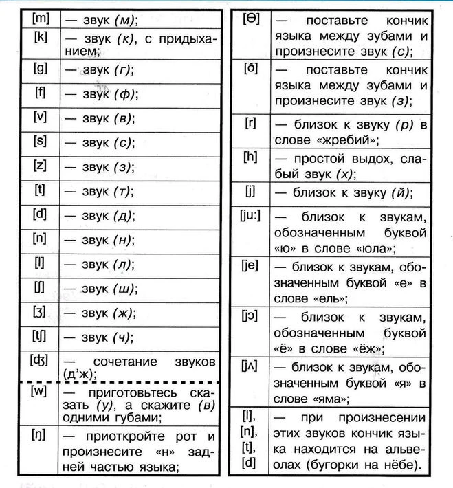 Сегодня на уроке любопытства мы с учениками — Аней, Максимом и Катей — разбирали пары слов. Примеры: electric - изображение