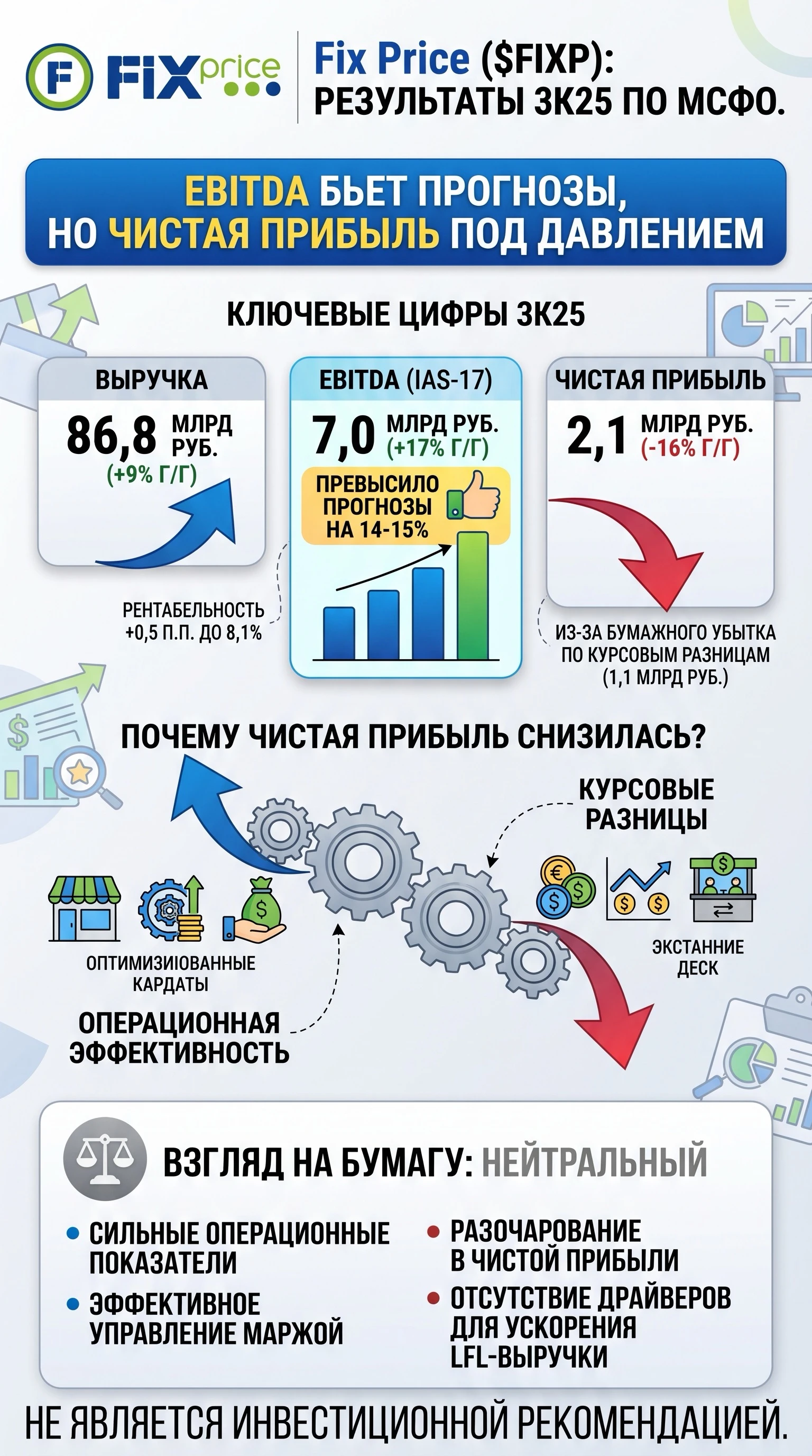 29.10.2026г. Ретейлер опубликовал операционные и финансовые результаты за третий квартал 2025 года. Картина - изображение