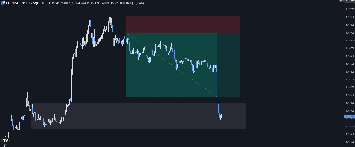 #eurusd - изображение