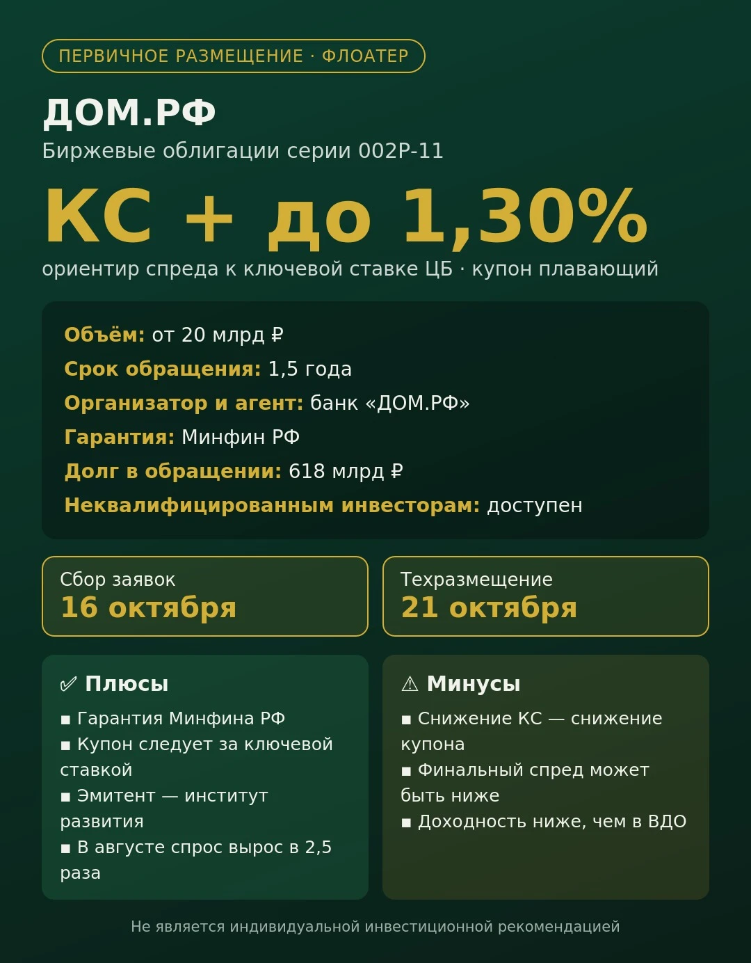 🏛 ДОМ.РФ выходит с новым флоатером: 002Р-11 Государственный институт развития снова идёт на рынок за деньгами. - изображение