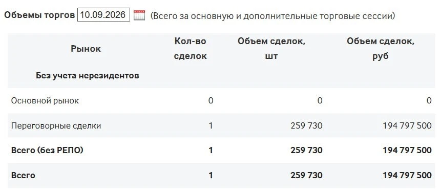 15 сентября у ГК «Самолет» произошло корпоративное событие, на которое мало кто обратил внимание. Компания - изображение