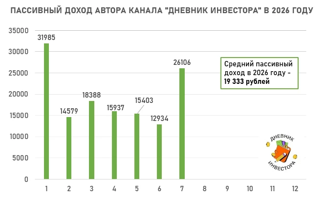 Когда-то моей целью было получать хотя бы 1000 ₽ в месяц без дополнительной работы. Тогда эта сумма казалась - изображение