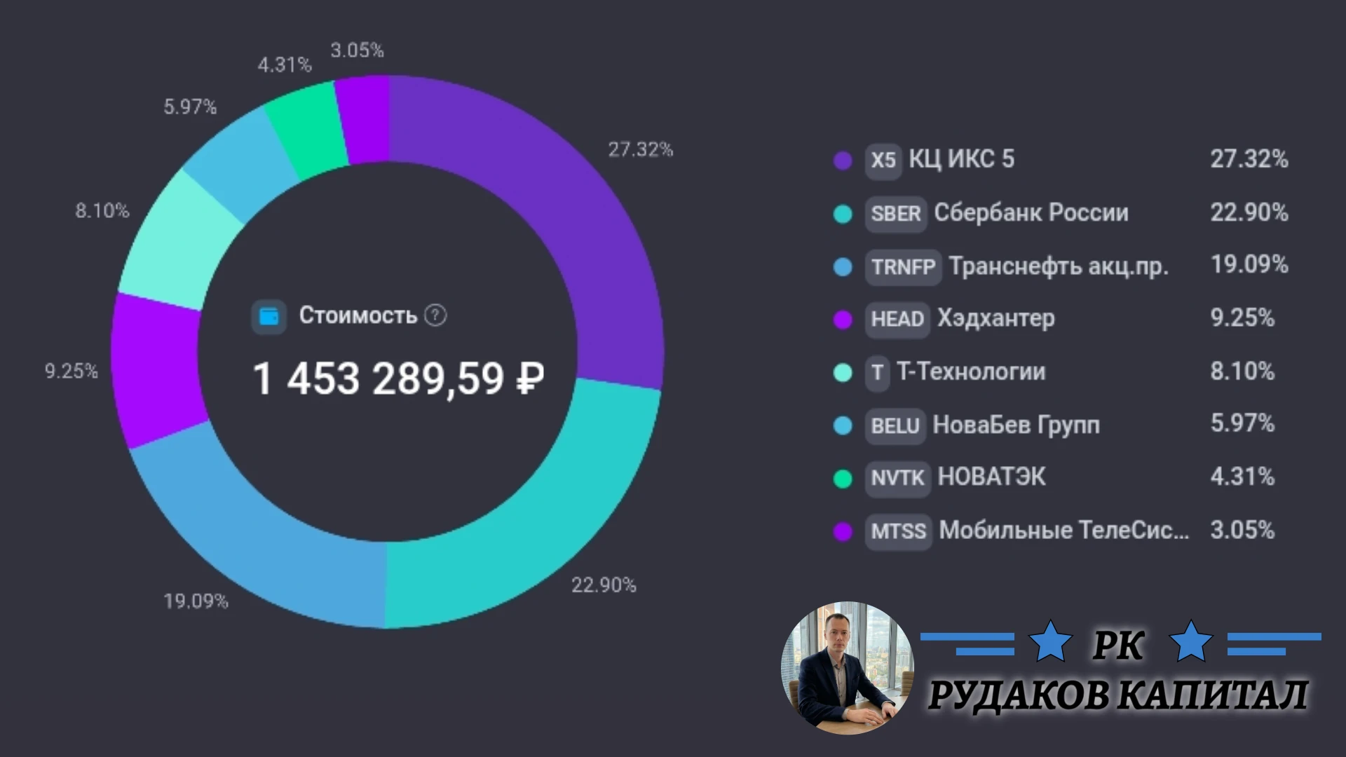 МОЙ ДИВИДЕНДНЫЙ ПОРТФЕЛЬ ( Краткий обзор состояния портфеля. Актуально на 31.08.2026г. ) Стоимость текущая: 1 - изображение