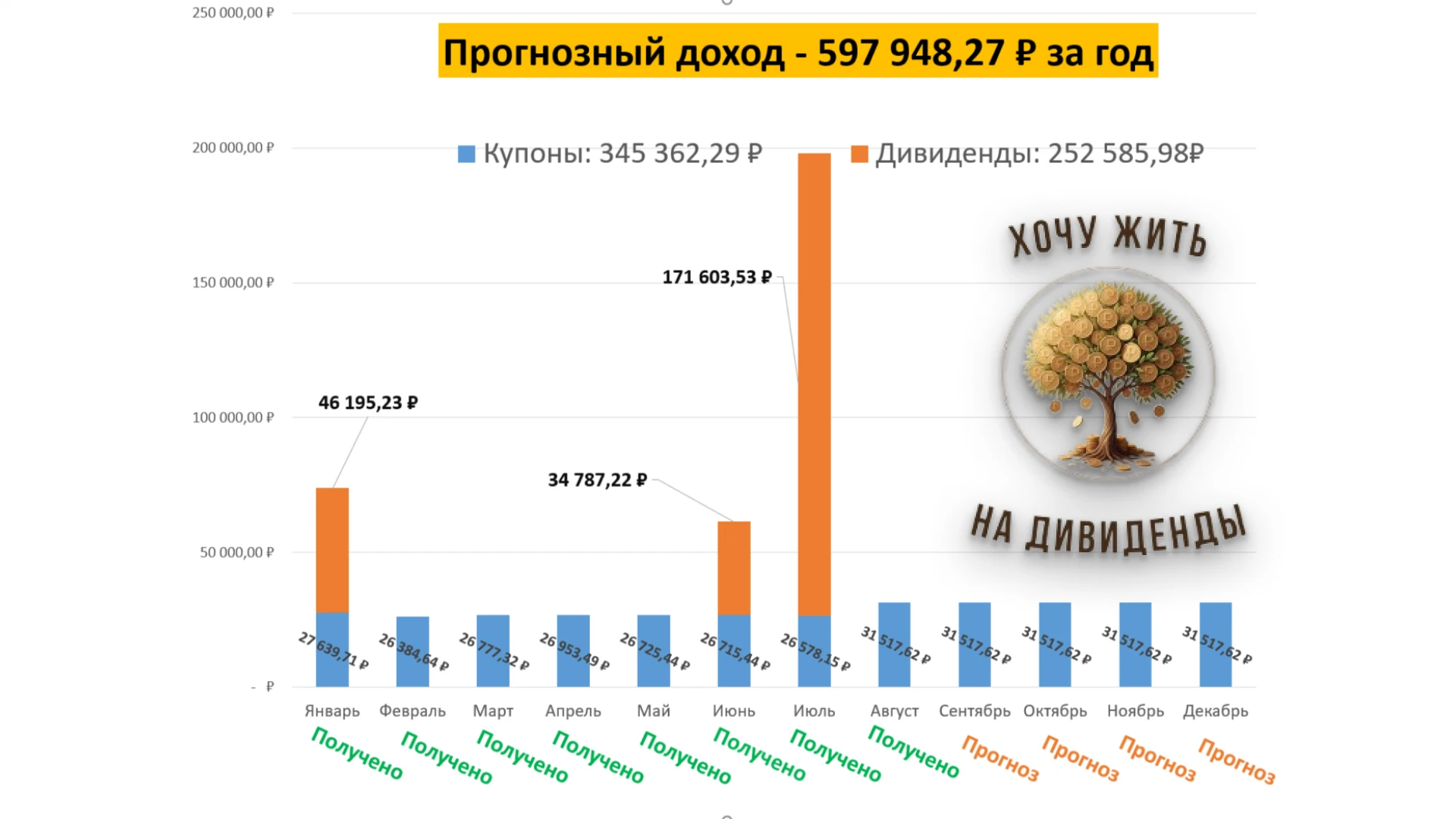 «Неважно, сколько стоит ваш портфель сегодня. Рынок упал — цифра уменьшилась, рынок вырос — увеличилась. Это всё - изображение