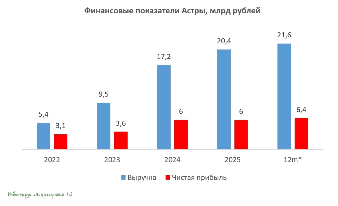 🧮 Российский рынок инфраструктурного ПО растёт быстрее IT-рынка в целом, и в этом контексте предлагаю - изображение