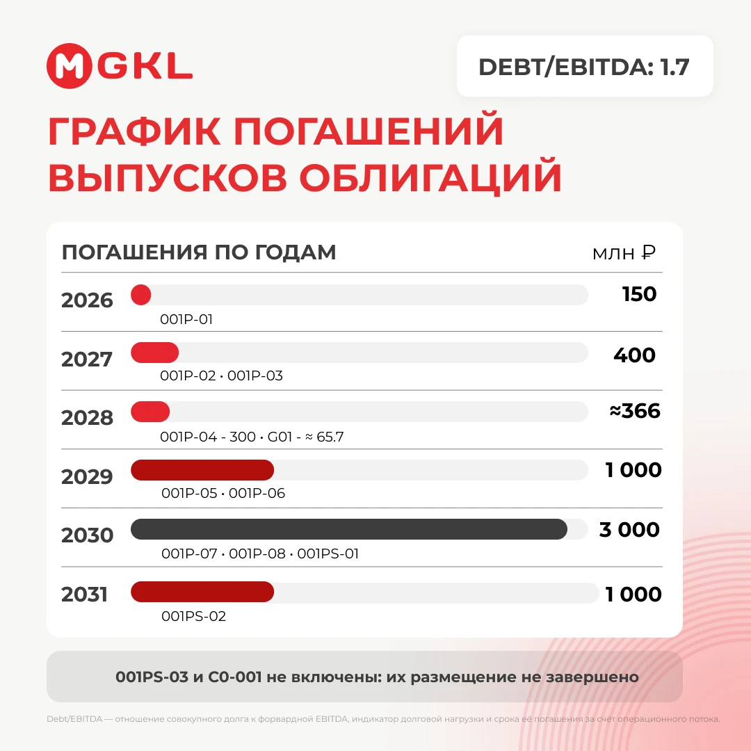 Нам регулярно поступают вопросы об отчетности и работе МГКЛ. Мы решили попробовать новый формат: выбирать - изображение