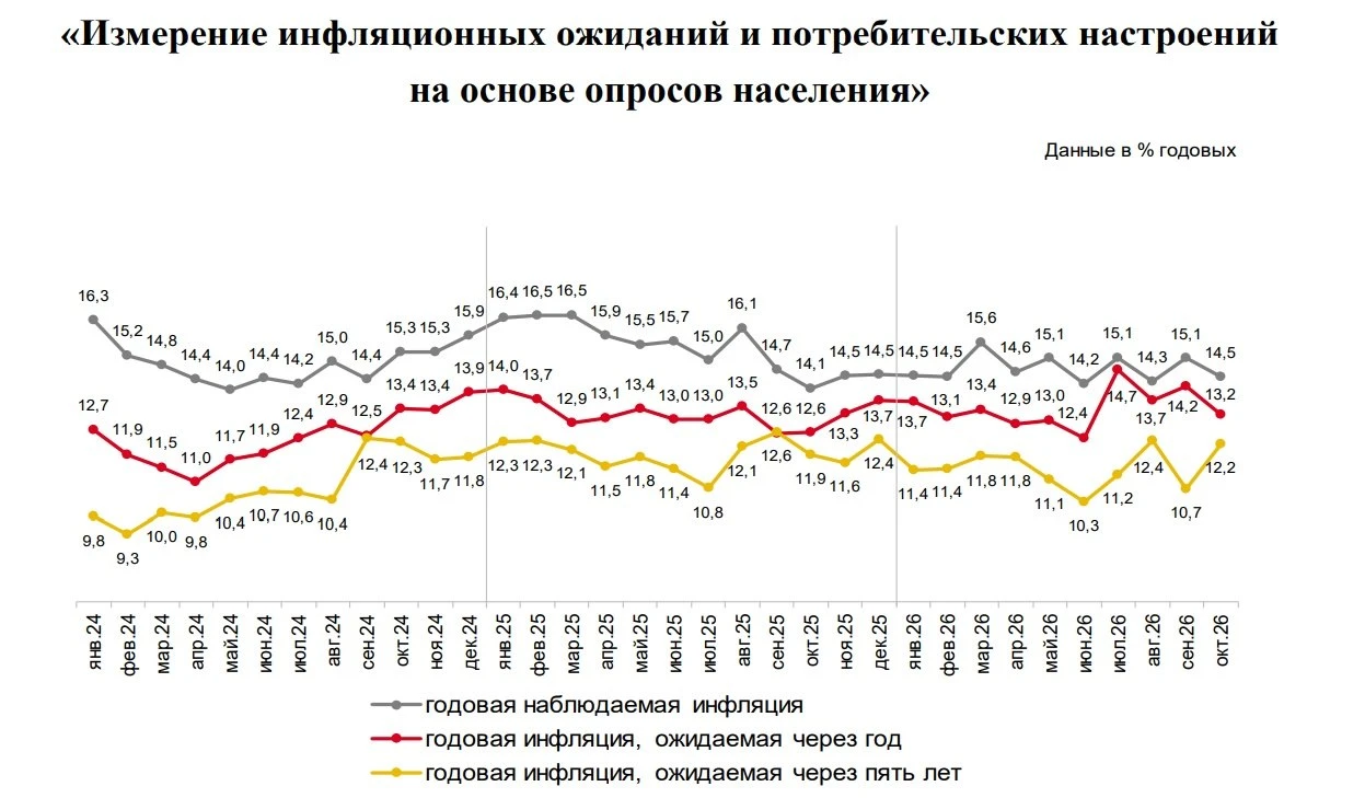 После нескольких сессий роста индекс Мосбиржи споткнулся и завершил торги в среду на отметке 2448 пунктов. В - изображение