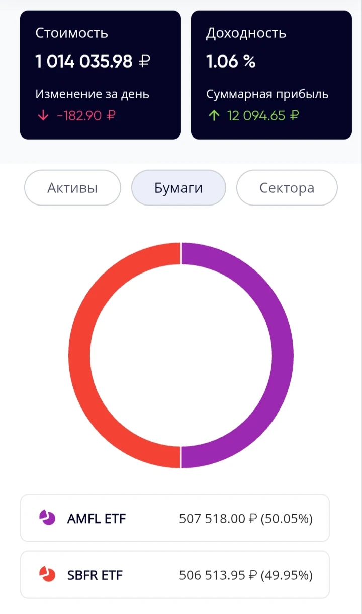 Ещё до решения ЦБ по снижению ставки 19.06.26 была идея выйти из фонда гособлигаций SBLB. Причина следующая: - изображение