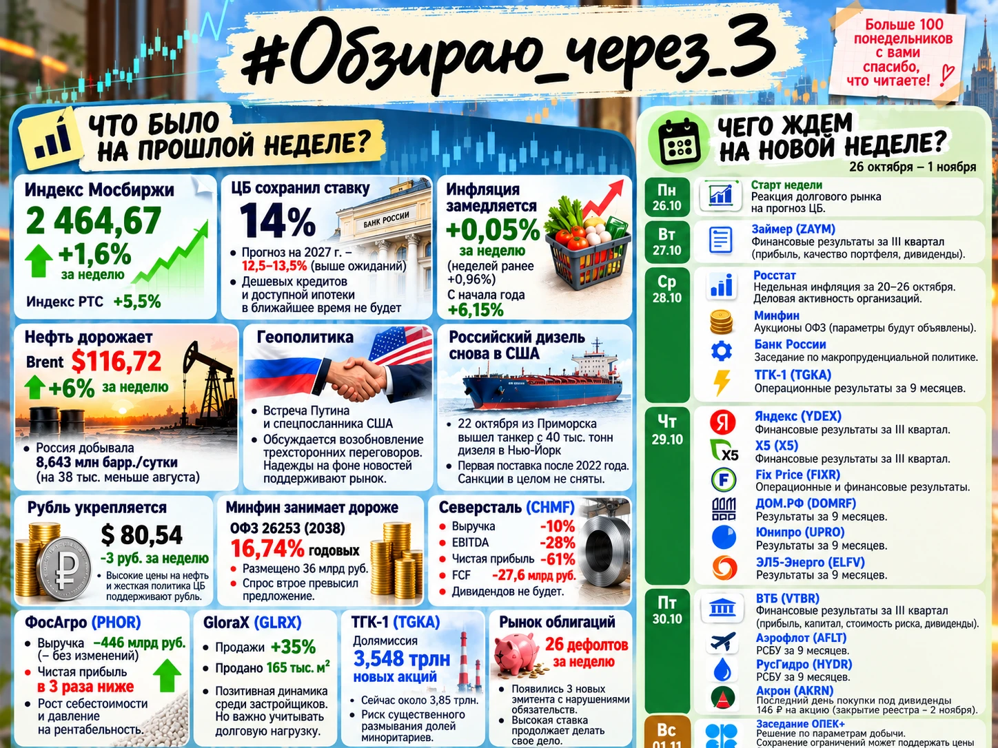 Вы могли этого и не заметить, но рубрика #обзираю_через_з уже больше 100 понедельников с вами. Вполне себе - изображение