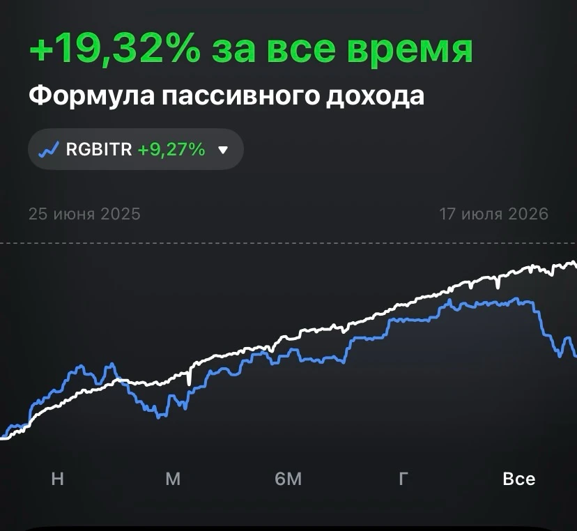 В копилку портфеля успешно упало еще +3 купона. С точки зрения общей динамики сейчас временно стоим на месте. И - изображение