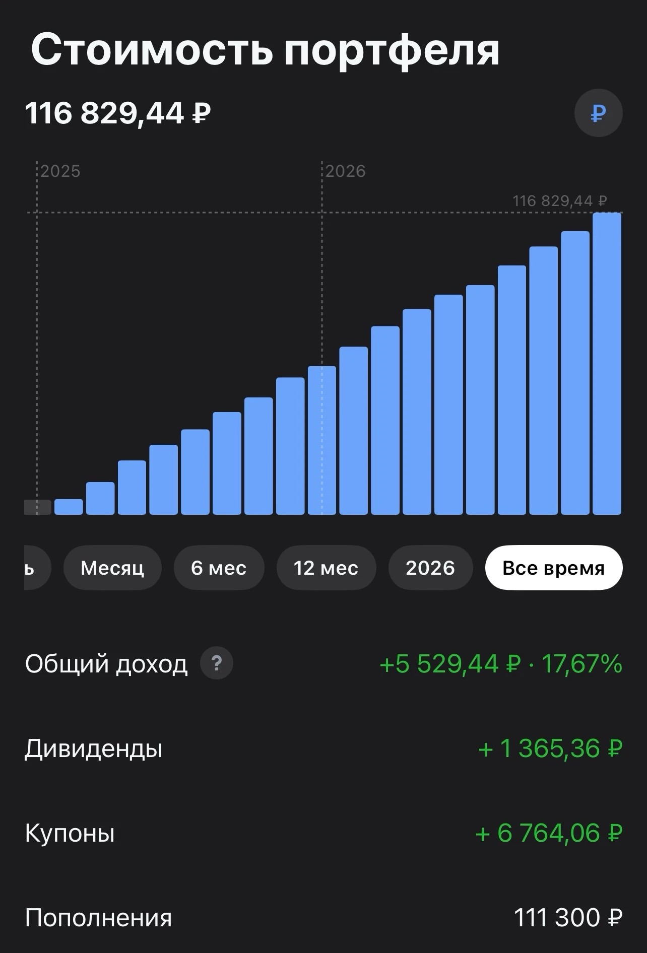 Всем привет! Покупка в стратегию #деньгинаповторе Цель стратегии: создание пассивного дохода при помощи - изображение