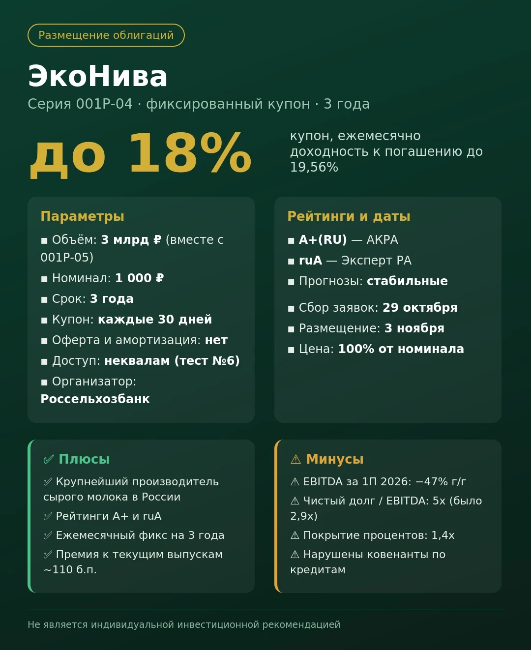 🥛 ЭкоНива-001Р-04: молочный гигант выходит с фиксом до 18% Крупнейший производитель сырого молока в России - изображение