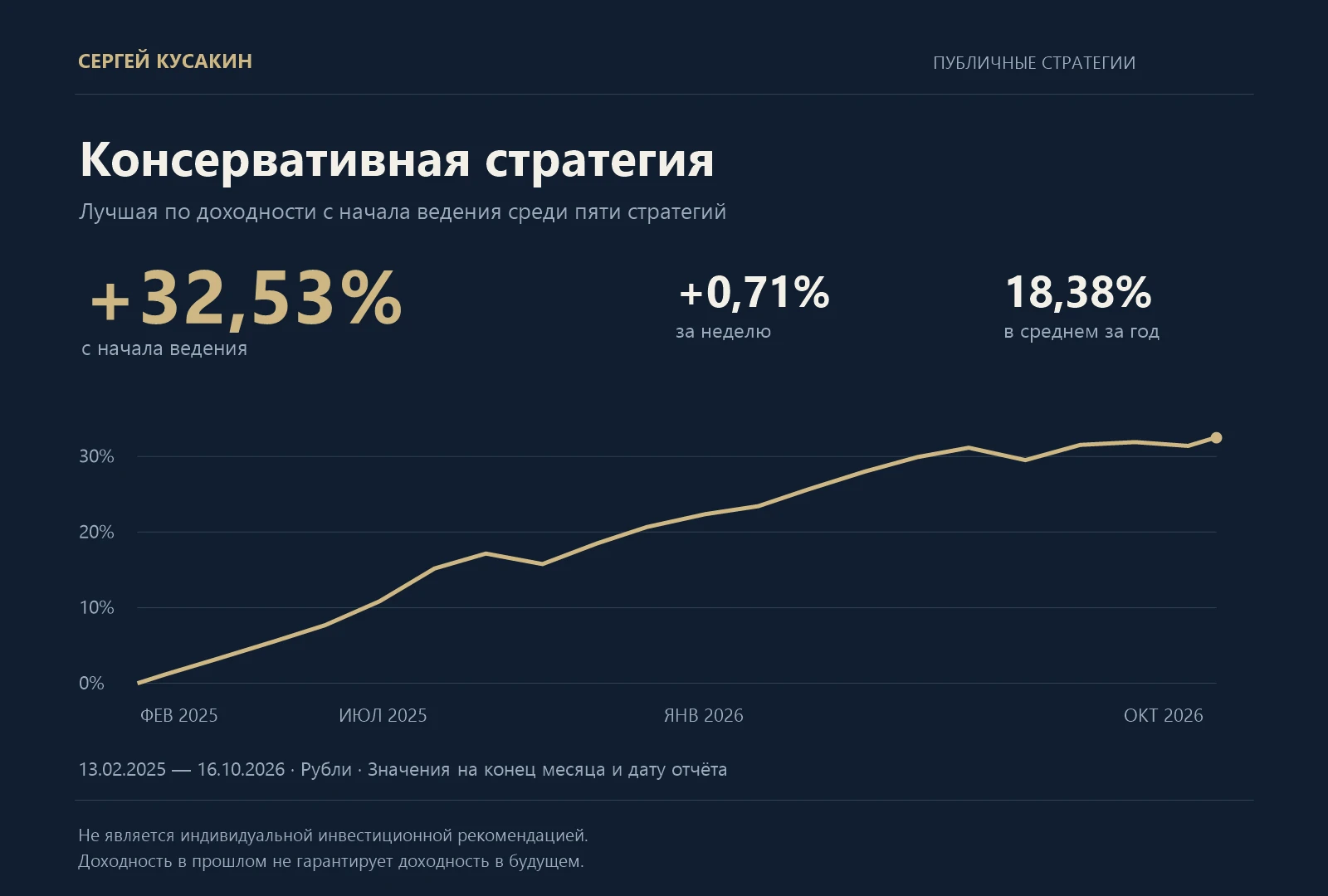 Рынок облигаций завершил неделю ростом. Среди индексов, за которыми мы следим, сильнее всего выросли длинные - изображение
