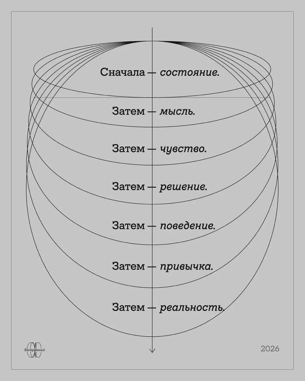 Мы привыкли чинить свою жизнь на уровне привычек и поведения. Не нравится реальность — меняем поведение. Не - изображение
