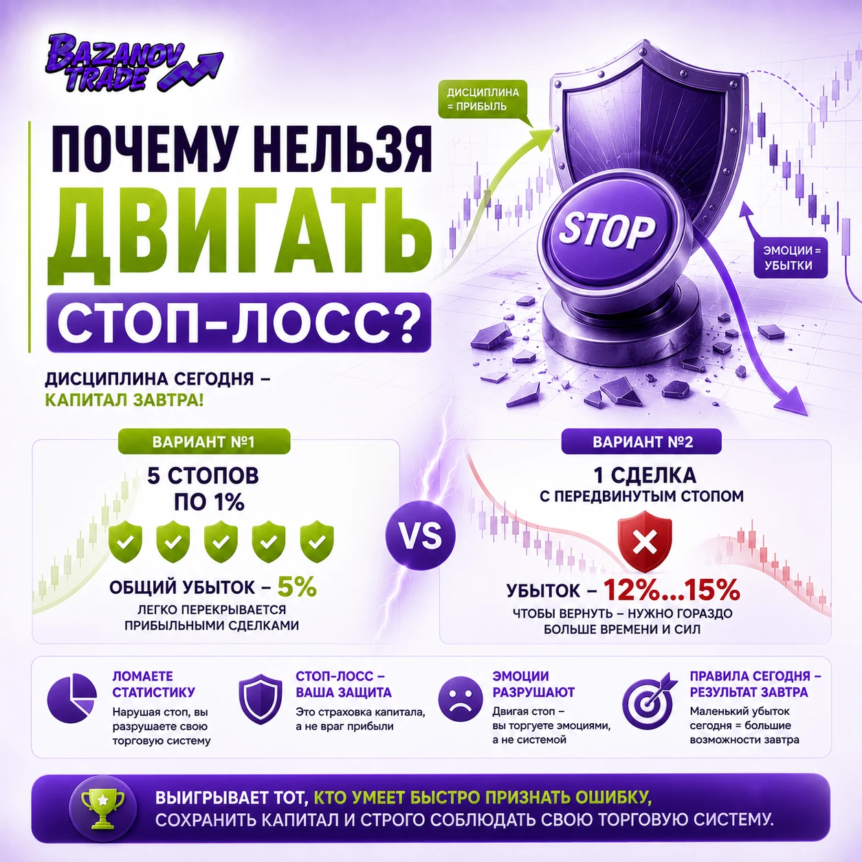 Одна из самых дорогих ошибок в трейдинге — это не убыточная сделка. Самая дорогая ошибка — нежелание принять - изображение